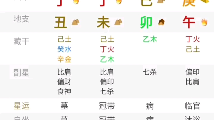 王一博八字解析哔哩哔哩bilibili