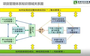 Скачать видео: 如何从员工思维转变成管理者思维？项目经理的职业发展也可以很简单