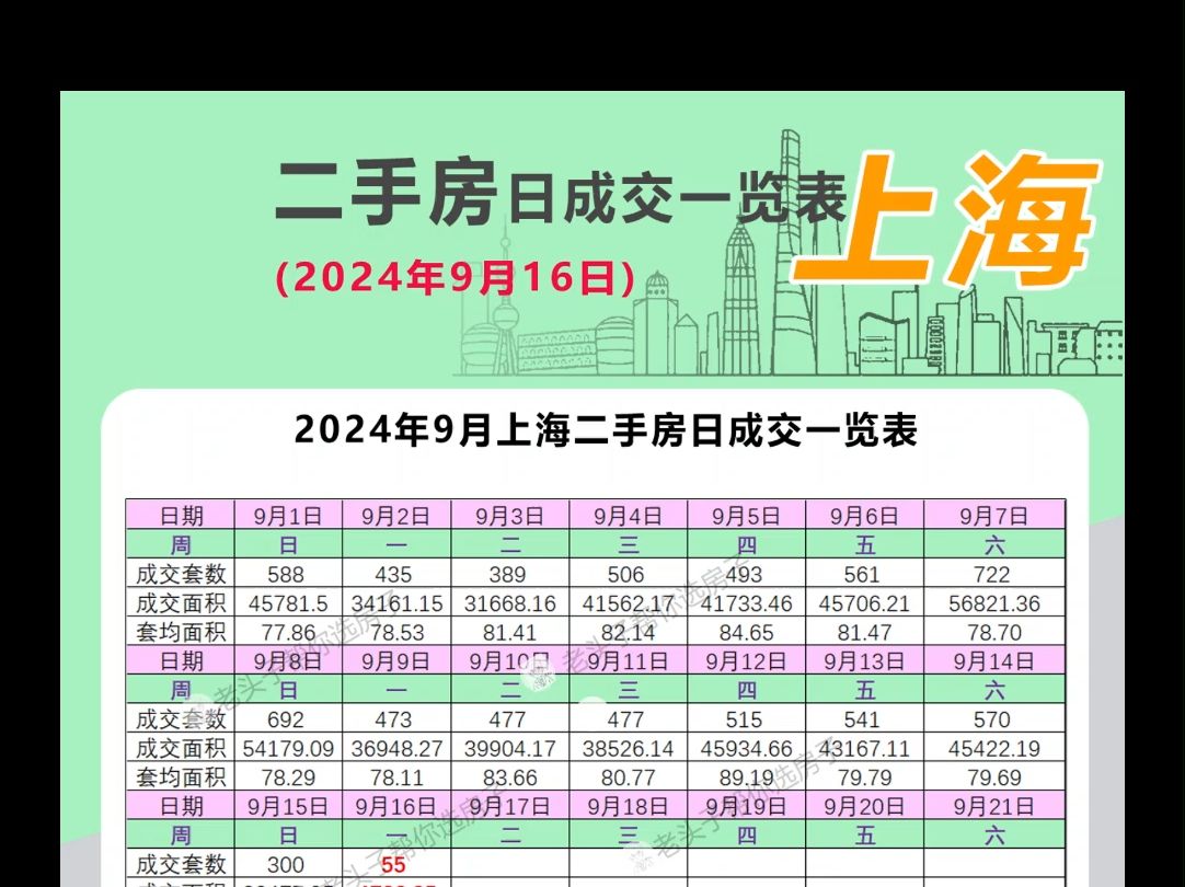 2024年9月上海二手房日成交一览表(9月16日)哔哩哔哩bilibili