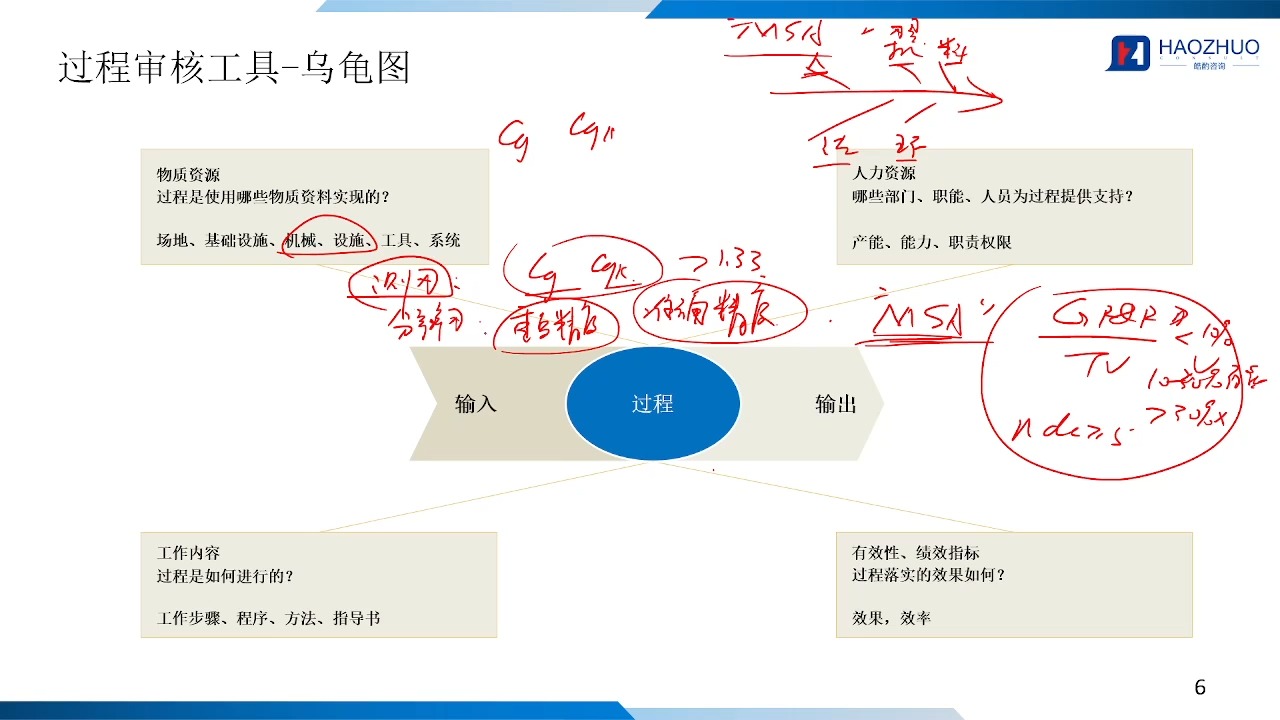 vda 6.3过程审核中的重要工具-乌龟图