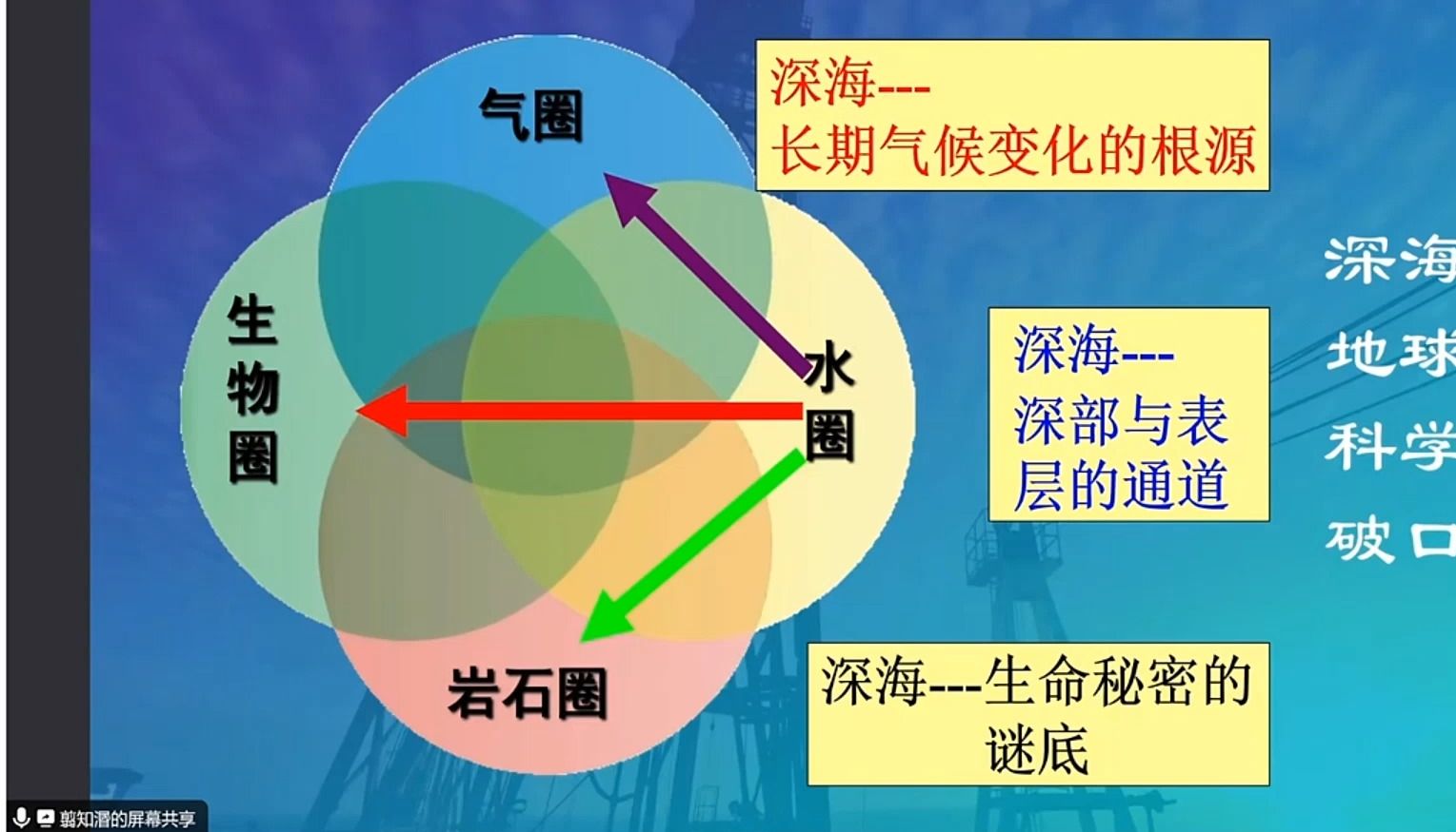 20240224翦知湣院士深耕深海科学研究,打造“三深”科技战略力量哔哩哔哩bilibili