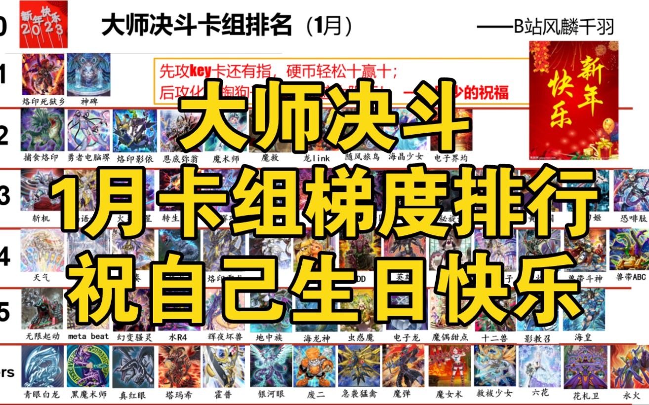 【游戏王md】1月卡组t度表,大师决斗md卡组梯度排名!