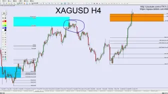 Download Video: 黄金XAUUSD，白银XAGUSD - 14-09-2024 周末分析