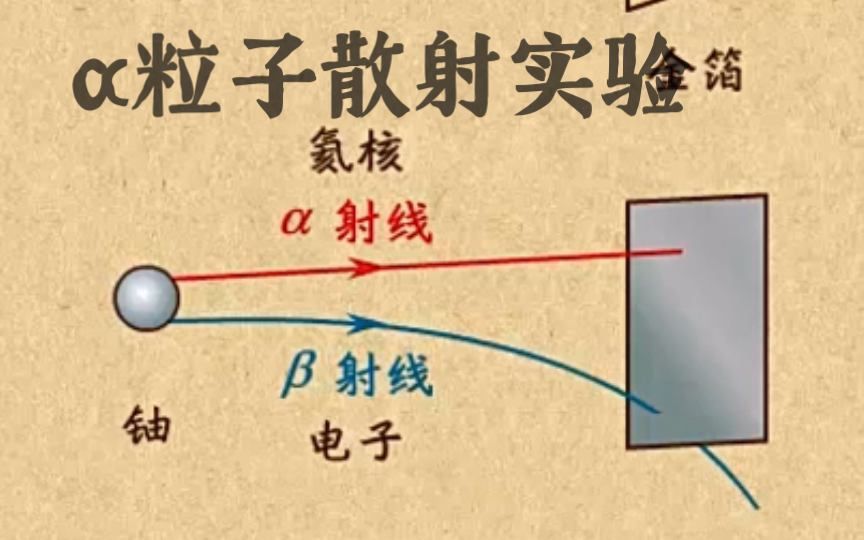 高中物理|【第四章 原子结构和波粒二象性】8 𒒥퐦•㥰„实验哔哩哔哩bilibili