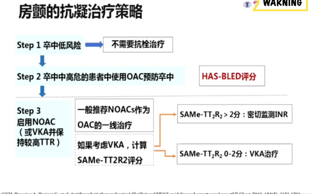 【房颤】抗凝原则及注意事项哔哩哔哩bilibili