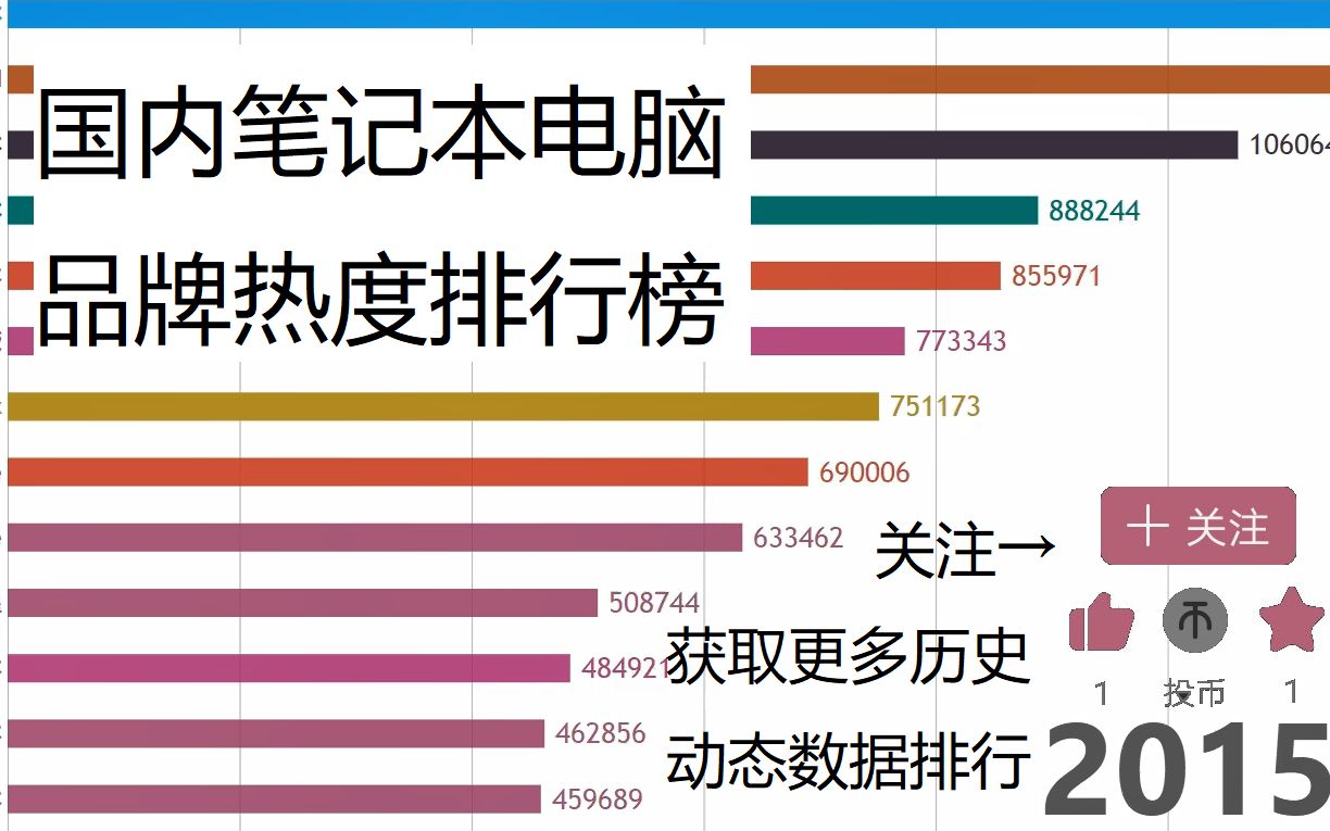 [图]国内最热门笔记本电脑品牌是？看完这份排行就知道了！