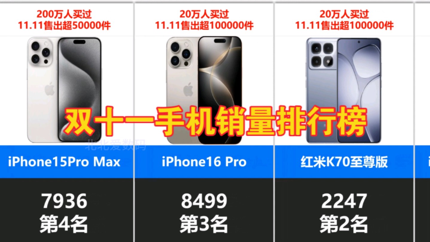 双十一手机销量排行榜TOP20!哪款更值得入手?红米iPhone系列霸榜!哔哩哔哩bilibili