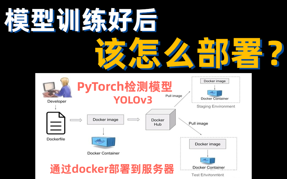 [图]模型训练好后该怎么部署？计算机博士2小时教会你如何将PyTorch与TensorFlow YOLOv3检测模型通过docker部署到服务器