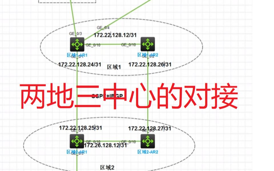 两地三中心的对接哔哩哔哩bilibili