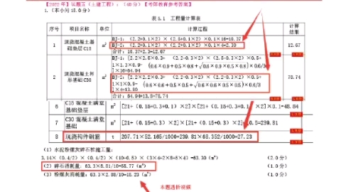 2022年一造《案例》考情分析哔哩哔哩bilibili