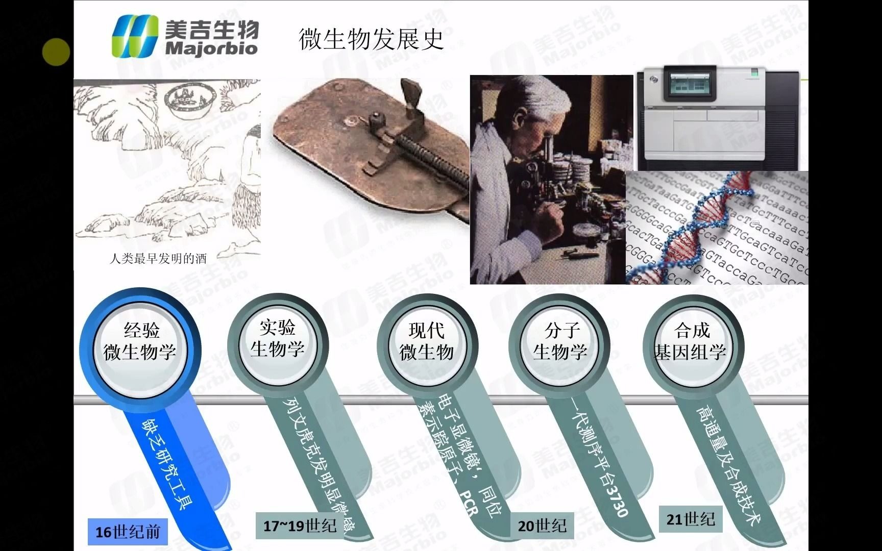 [图]高通量测序技术发展及测序原理（上篇）