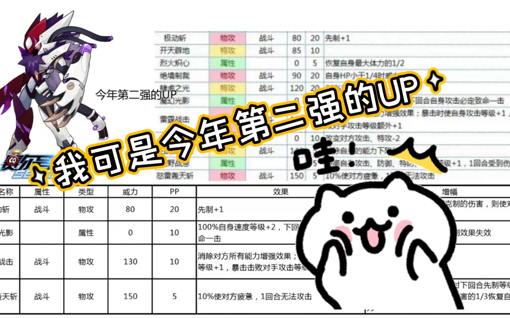 【周二精灵速报#10】今年第二强的UP耶里梅斯哔哩哔哩bilibili