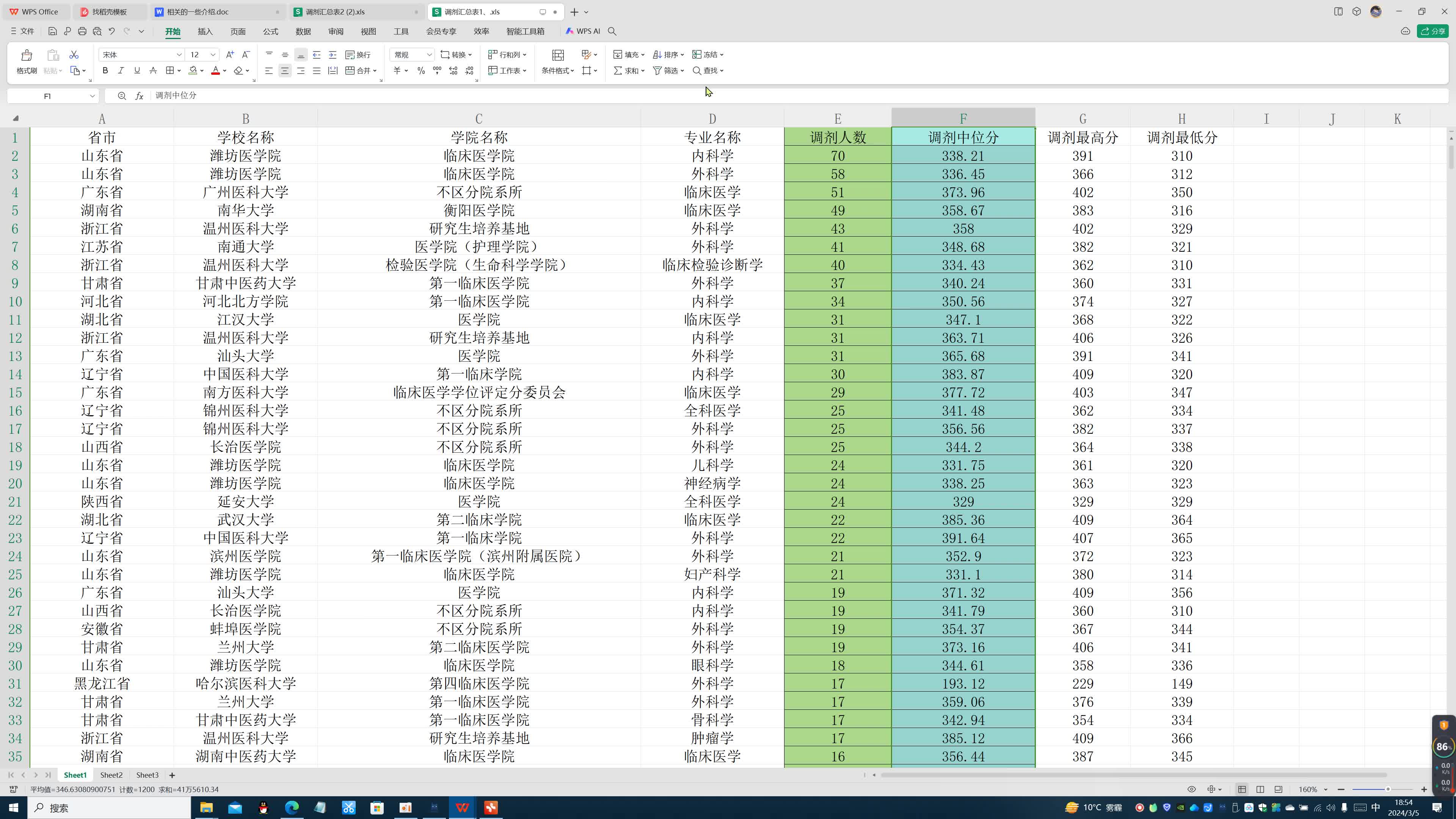 24医学调剂,真实数据分析过程哔哩哔哩bilibili