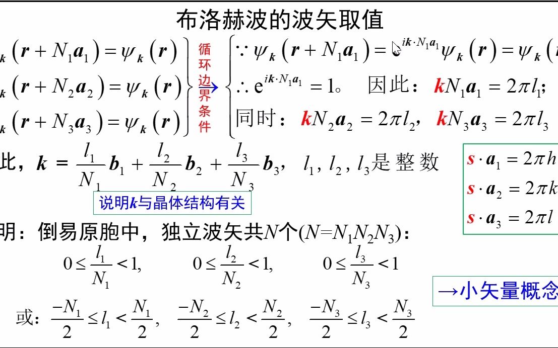 [图]6.4-布洛赫波的波矢取值-《固体物理视频讲义》-吴锵