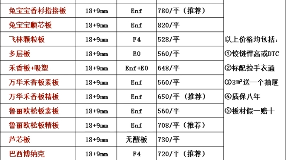 成都兔宝宝全屋定制工厂,强烈推荐哔哩哔哩bilibili