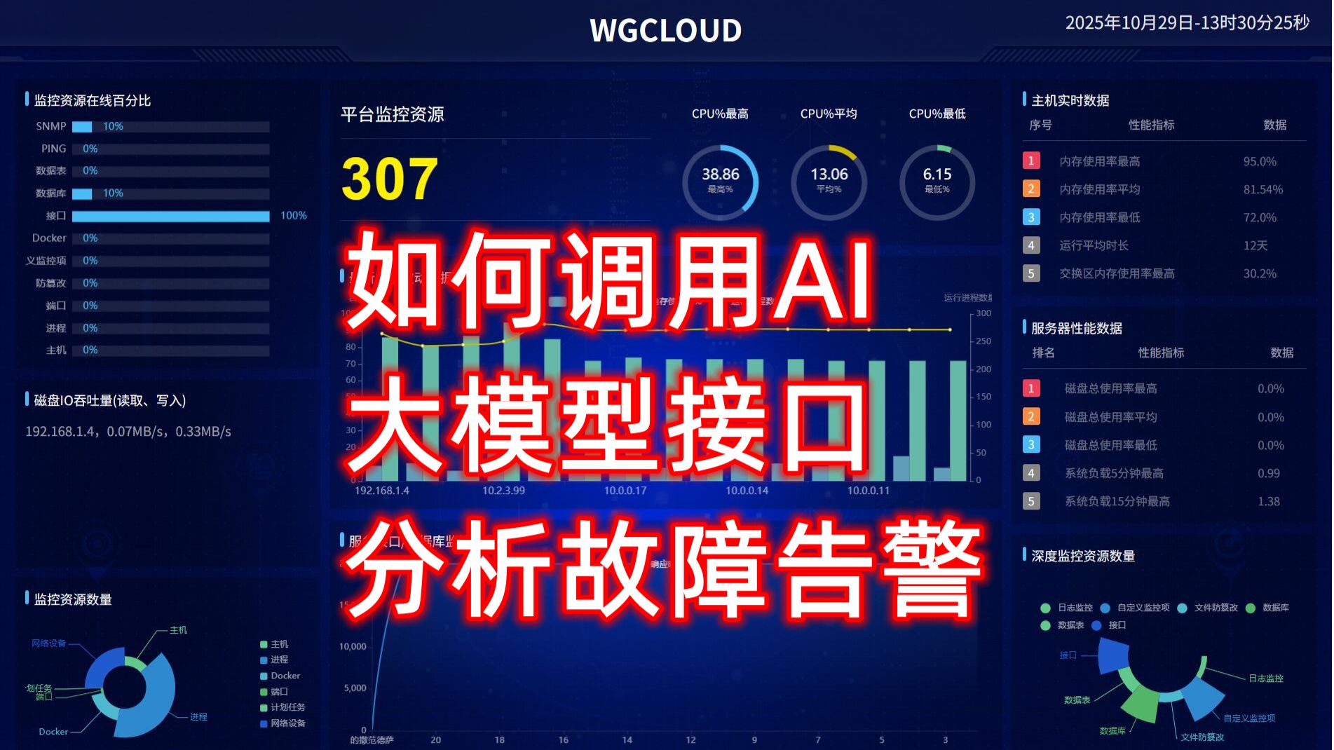 如何调用AI大模型接口推理分析故障告警消息 (WGCLOUD监控系统)