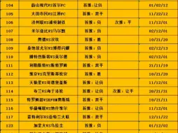 7.13泰戈个人看法更新。