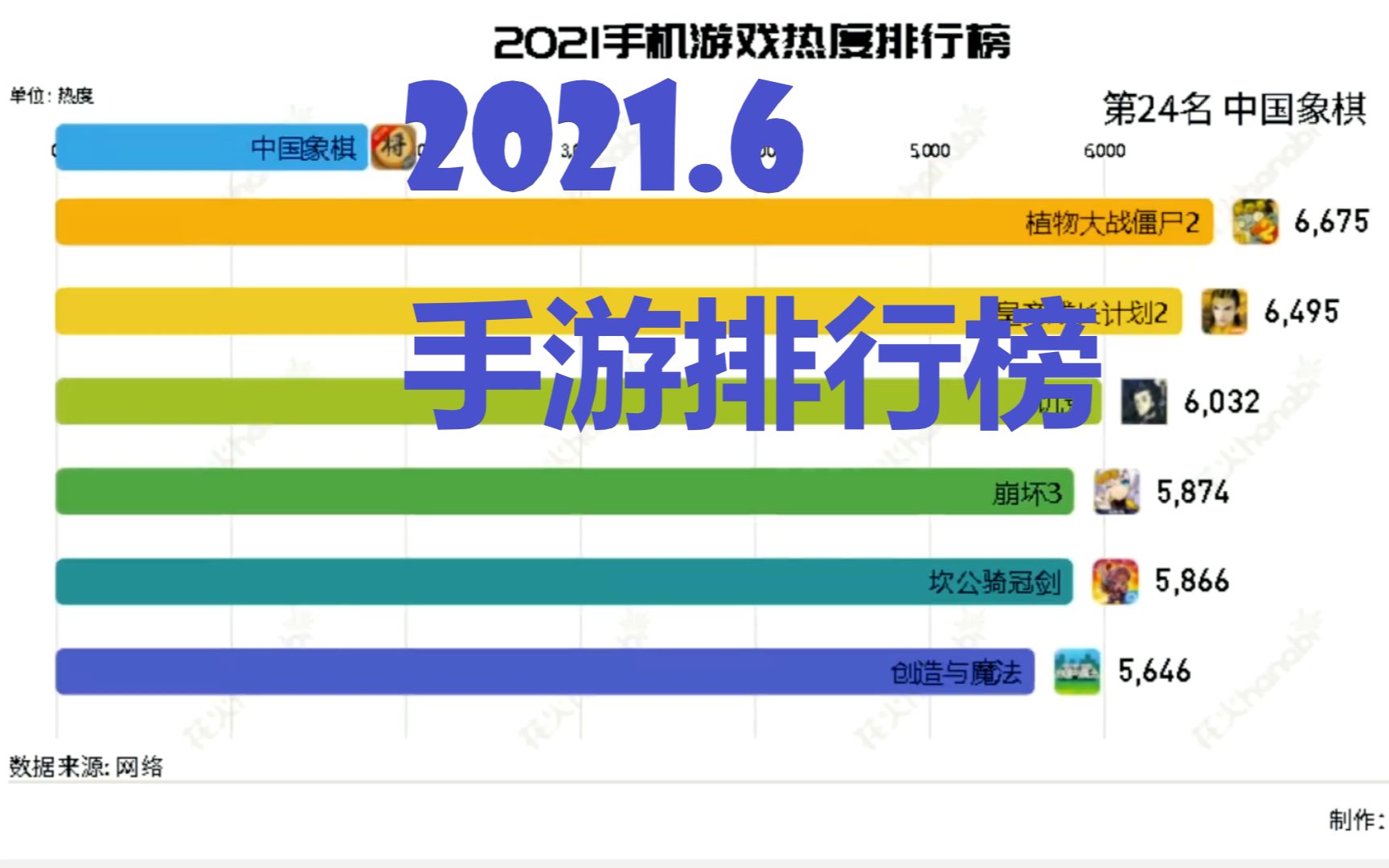 2021手机游戏排行和平精英