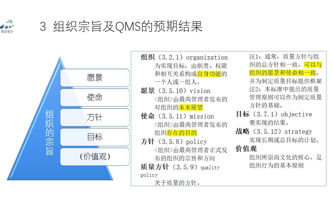 轻松学9000专题224.1组织宗旨及QMS的预期结果哔哩哔哩bilibili