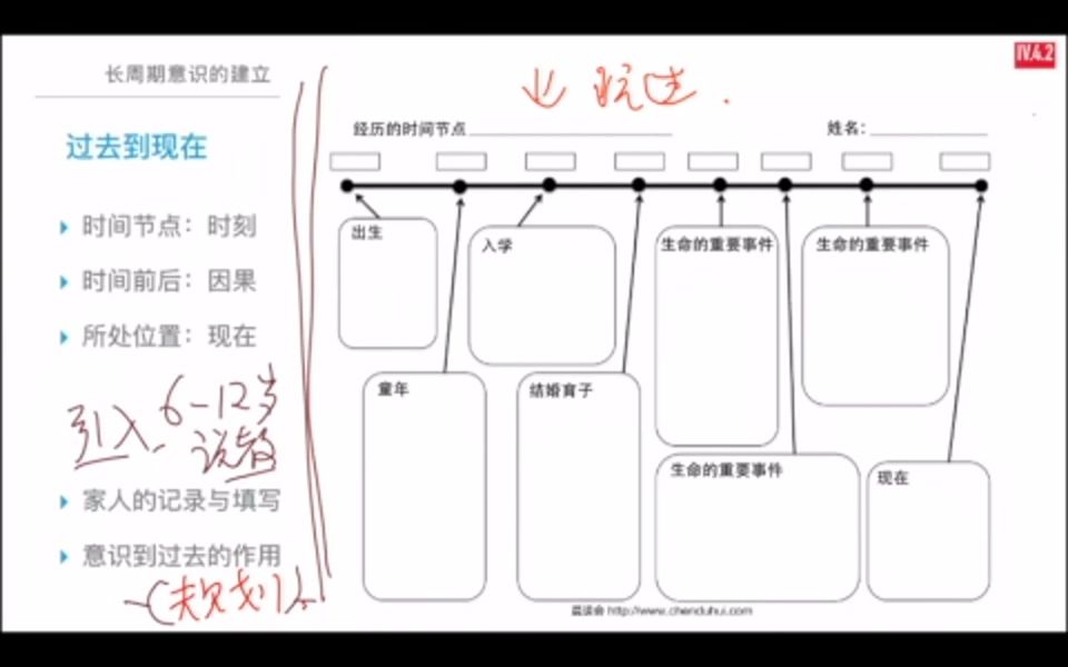 第四讲:长周期:预测与思维的方式哔哩哔哩bilibili