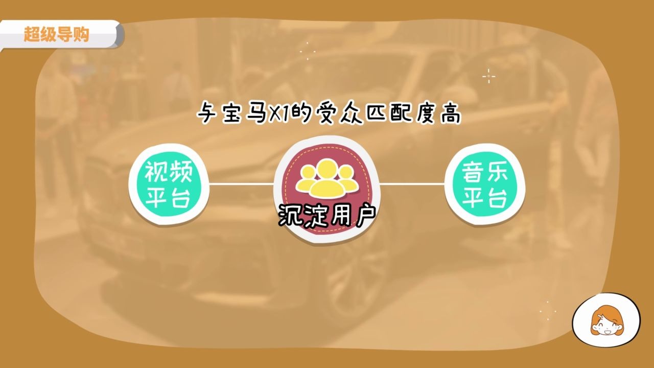 直播带货教程案例解读:宝马X1教科书版的直播营销哔哩哔哩bilibili