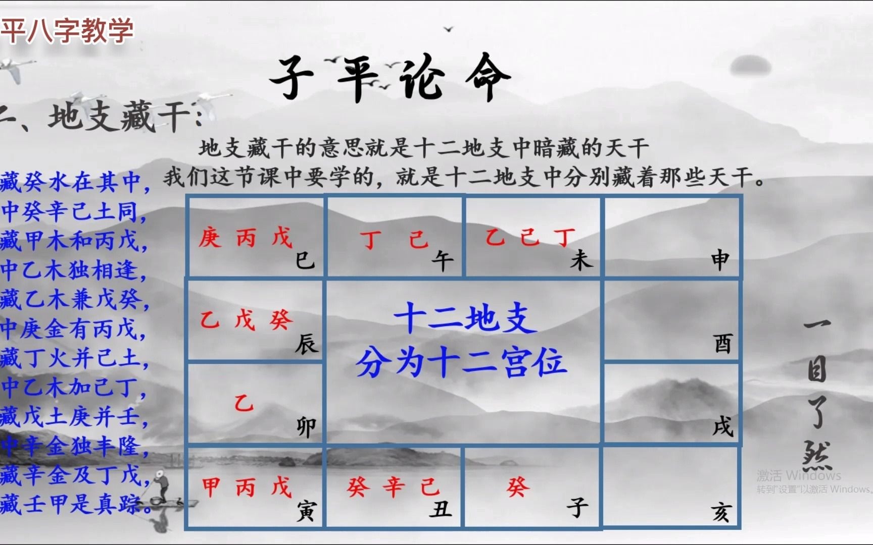 国学传承,「子平八字」第28集,第三期之地支藏干哔哩哔哩bilibili