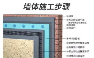 Download Video: 挤塑板内墙保温施工方法一起分享给需要的朋友，希望对装修有帮助