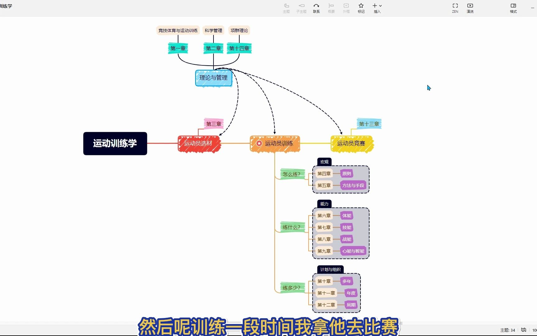 [图]【运动训练学】背运动训练学之前能不能先看看这个视频？