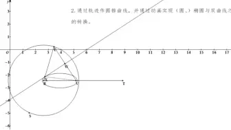 超级画板（35）：作椭圆与双曲线之间转换的动画