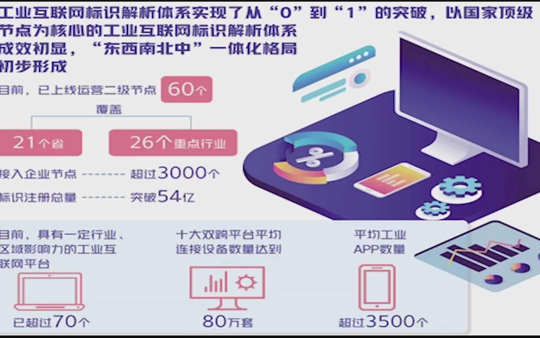 [图]2020工业互联网报告年度总结.未来趋势