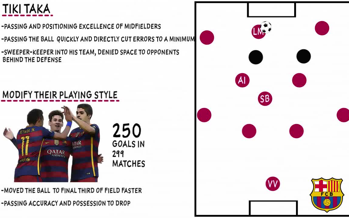 [图]科普向，5分钟带你了解改变足坛的Tiki-Taka，是穷途末路还是更上一层？