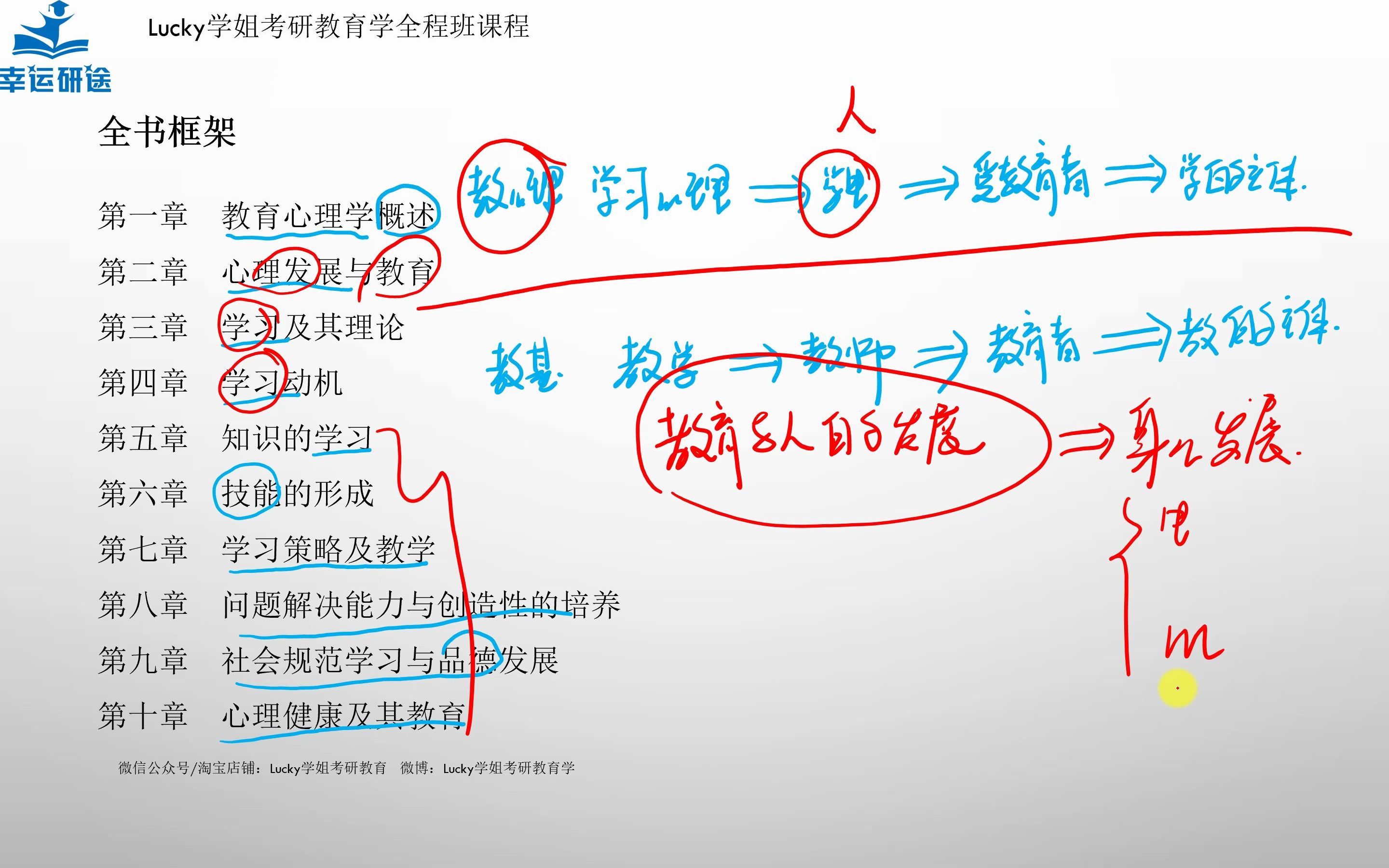 [图]333教育综合-教育心理学-Lucky学姐2023考研导学课