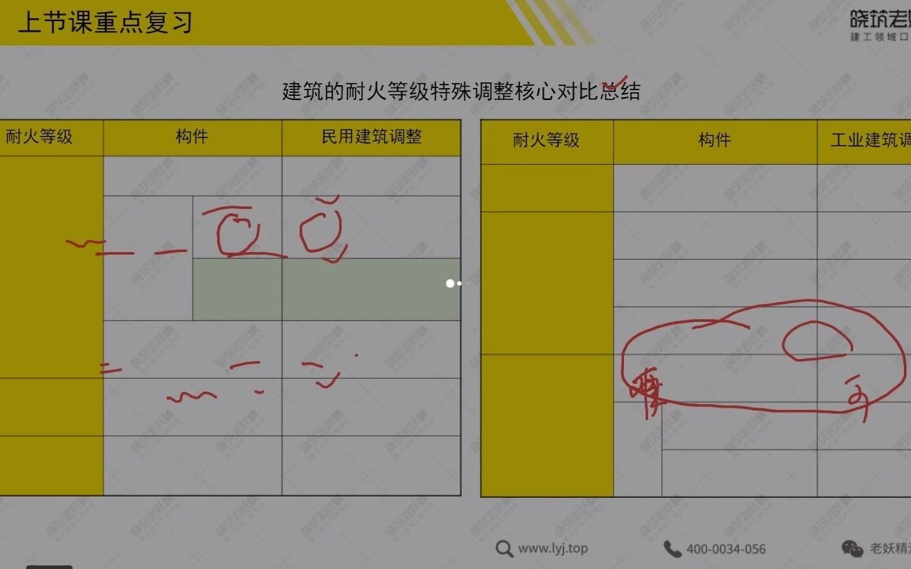 05防火5模块2防火分区(实务+能力)(1)哔哩哔哩bilibili