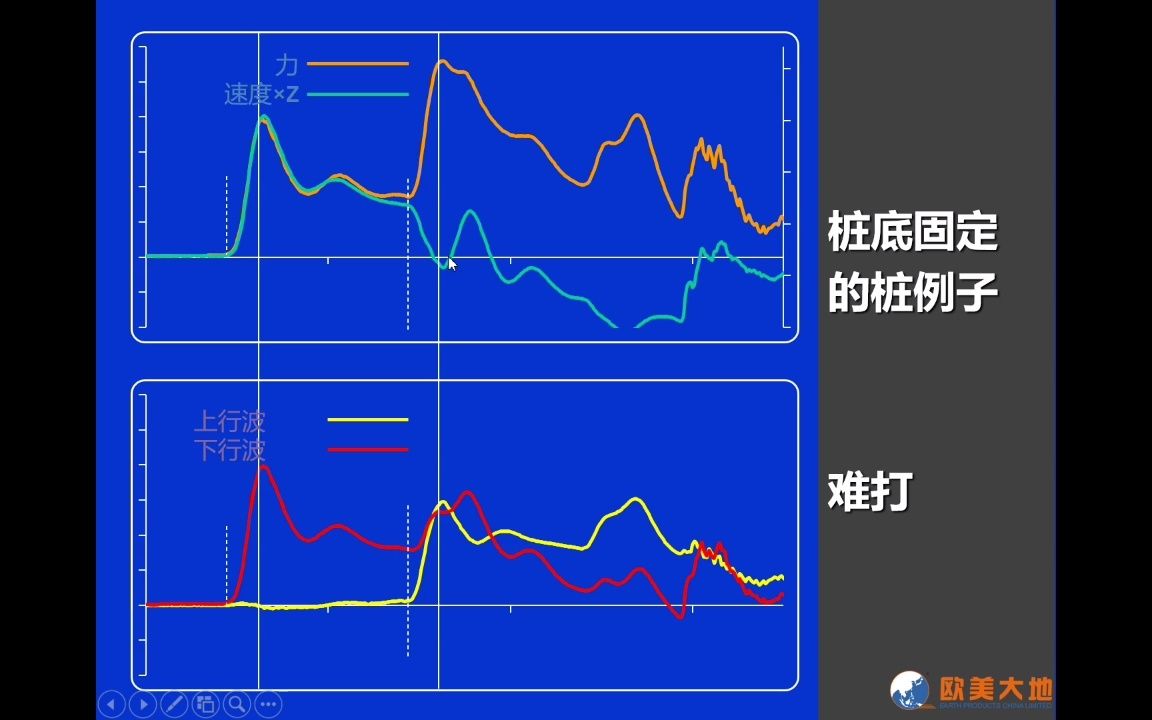 高应变小知识⑤:自由桩端,固定桩端哔哩哔哩bilibili