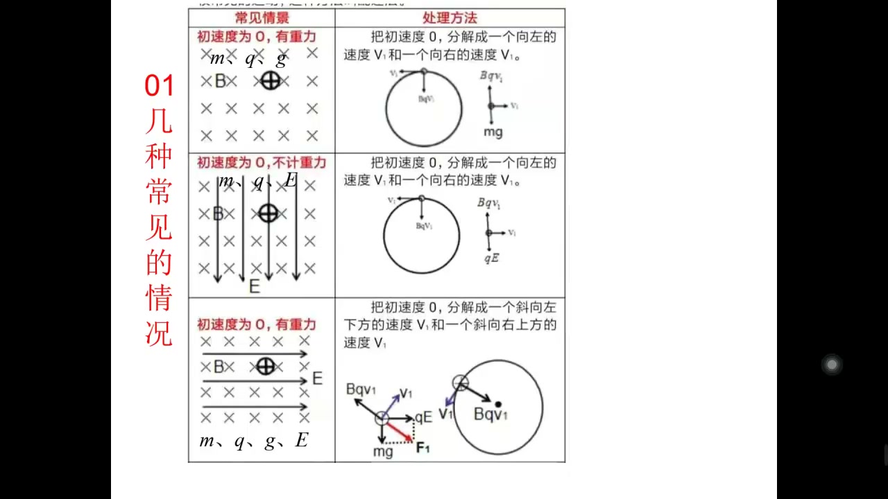 [图]物理模型-配速法模型