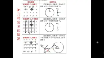 Download Video: 物理模型-配速法模型