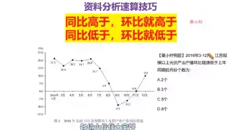 资料分析速算技巧，两期环比增长率比较大小