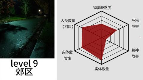 Backrooms]Level 38 折点后室系列_哔哩哔哩_bilibili