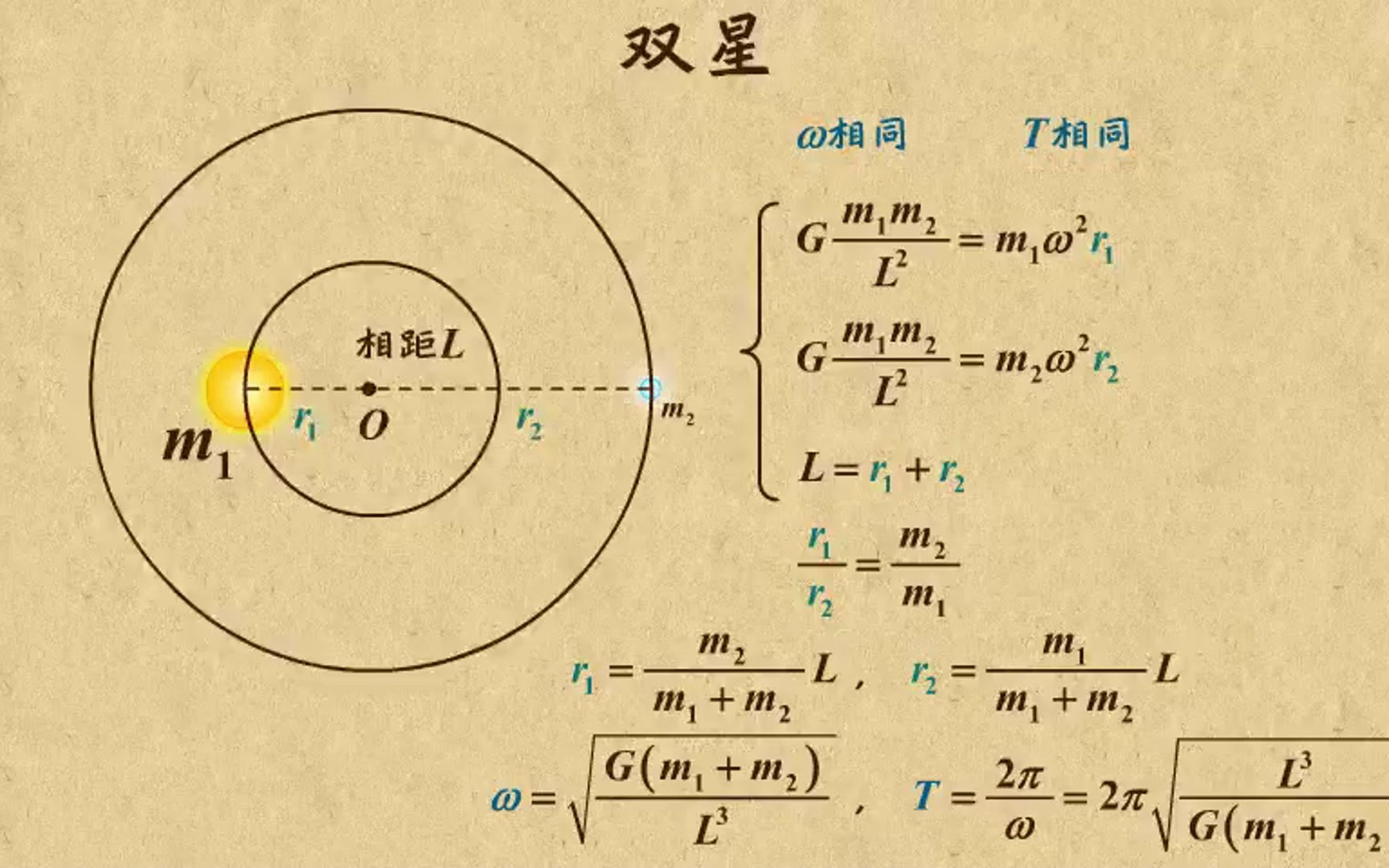 [图]物理13万有引力与宇宙学经典力学的局限性