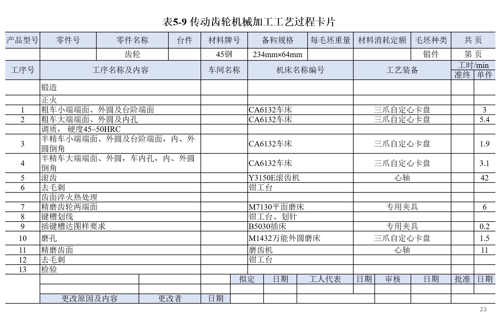 [图]编制机械加工工艺过程卡（实例）——从专业角度介绍机械制造的核心技术