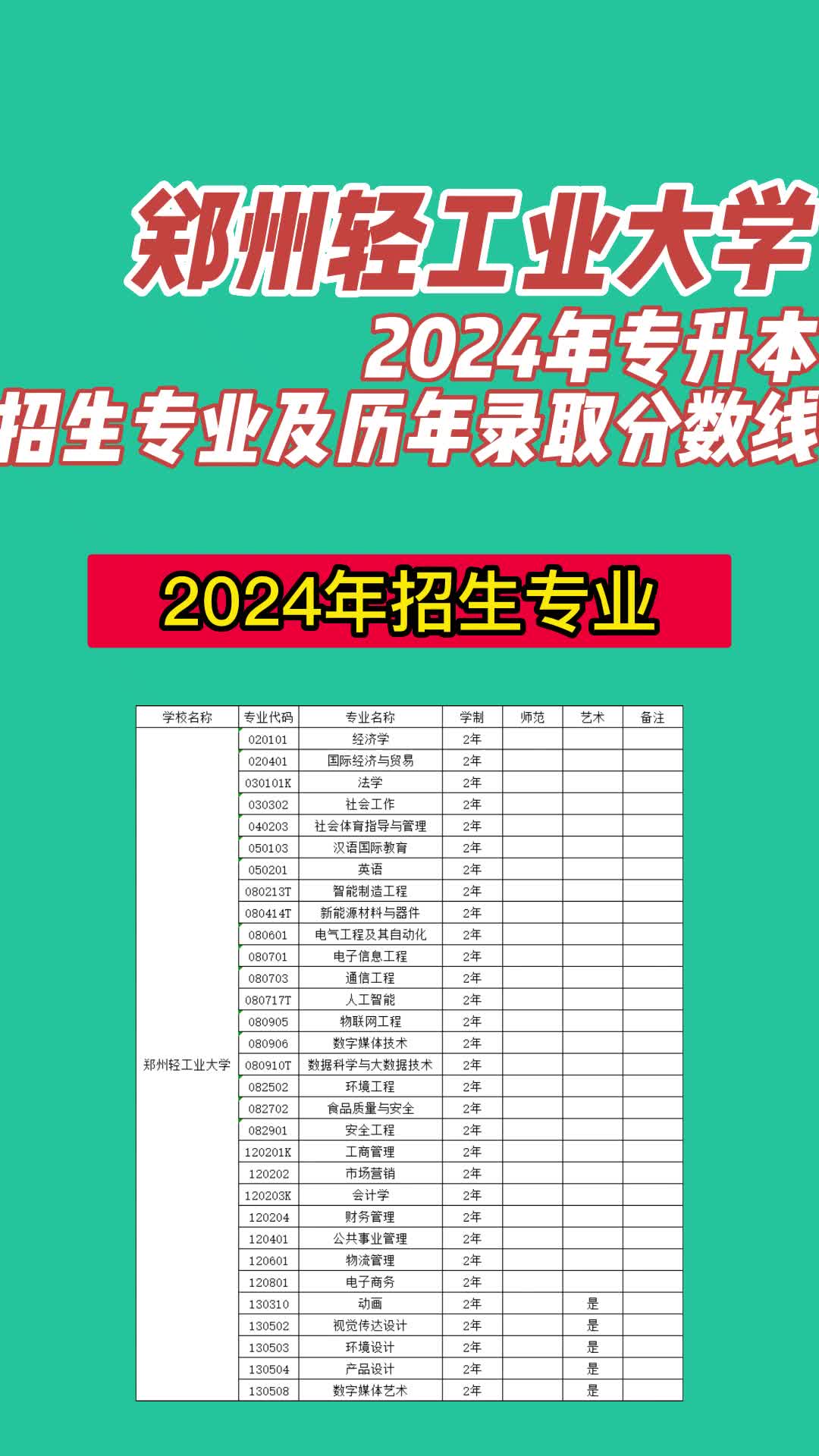 鄭州美術大學錄取分數線_鄭大美術錄取分數線2020_2023年鄭州美術學院錄取分數線(2023-2024各專業最低錄取分數線)