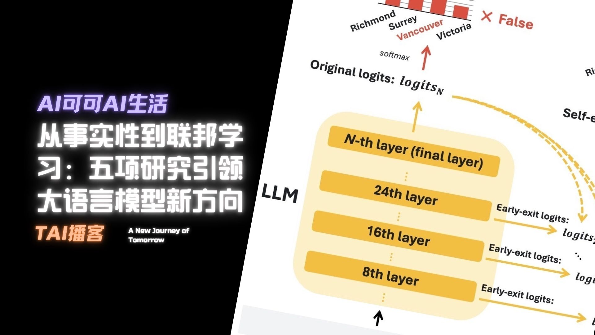 [TAI快报]从事实性到联邦学习:五项研究引领大型语言模型新方向哔哩哔哩bilibili