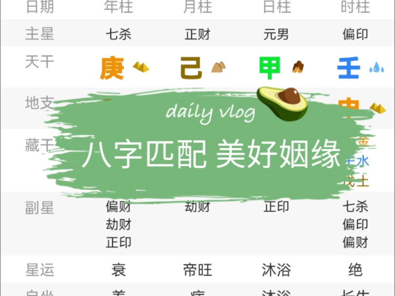 聊聊八字合婚那些事儿(二)哔哩哔哩bilibili