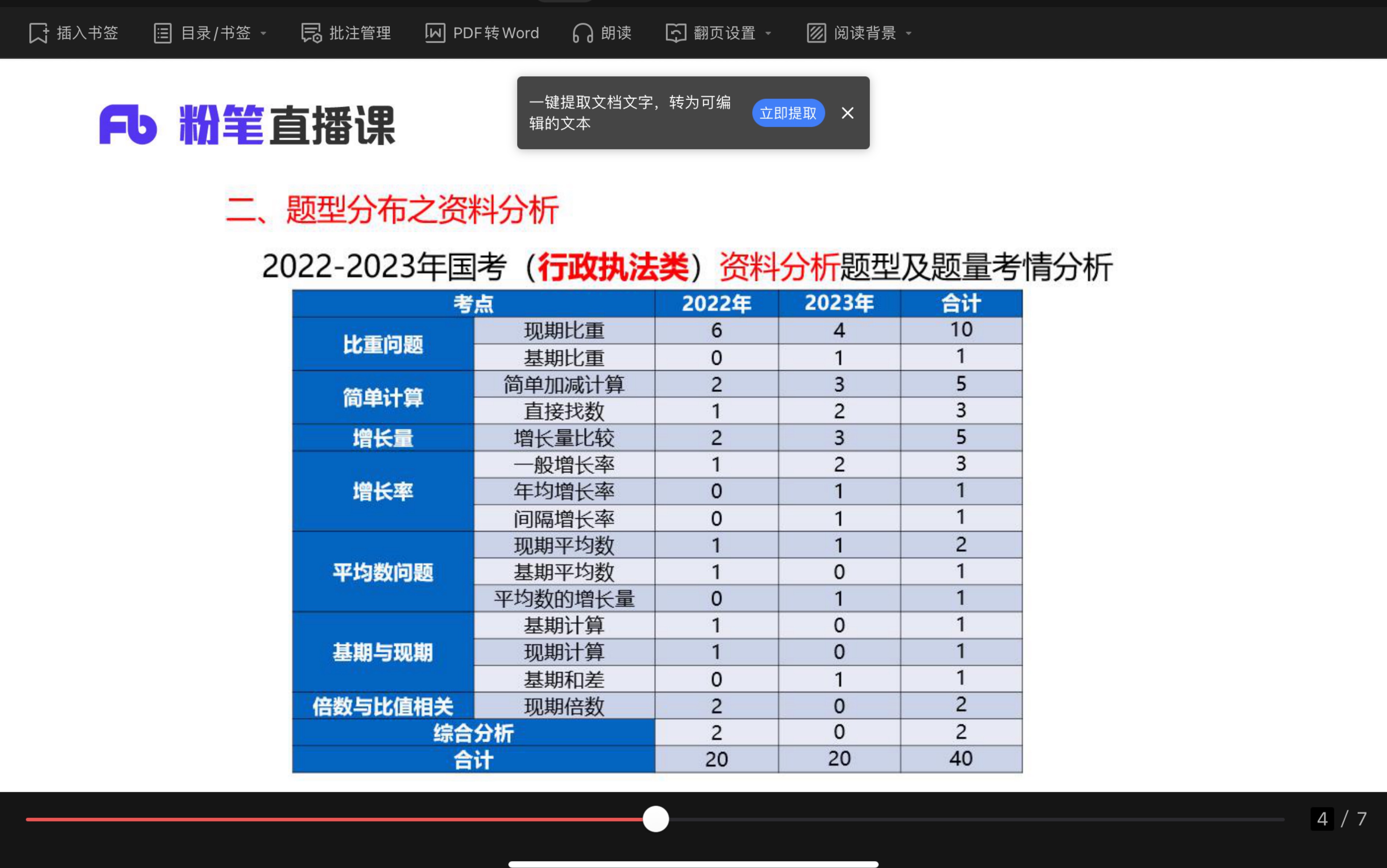 [图]五年国考行测考情自己了解一下，知己知彼考场不慌！