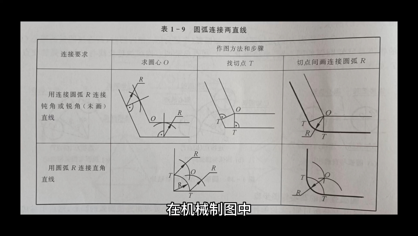 机械制图中圆弧连接两直线的画法哔哩哔哩bilibili