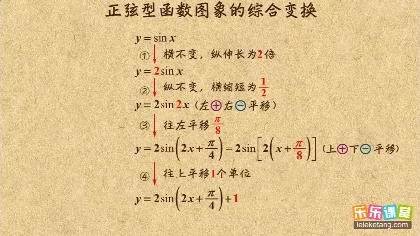 07 正弦型函数图象变换综合 正弦函数的图像和性质 高中数学