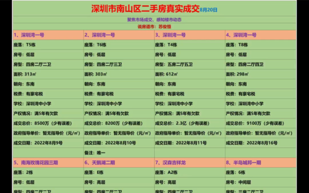 深圳市南山区二手房近期真实成交8月20日