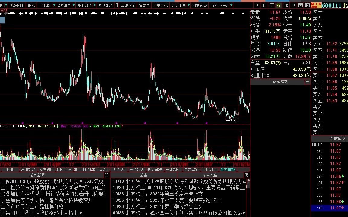 [图]短线炒股就这几招视频 短线炒股绝招之选股法 超级短线炒股绝招