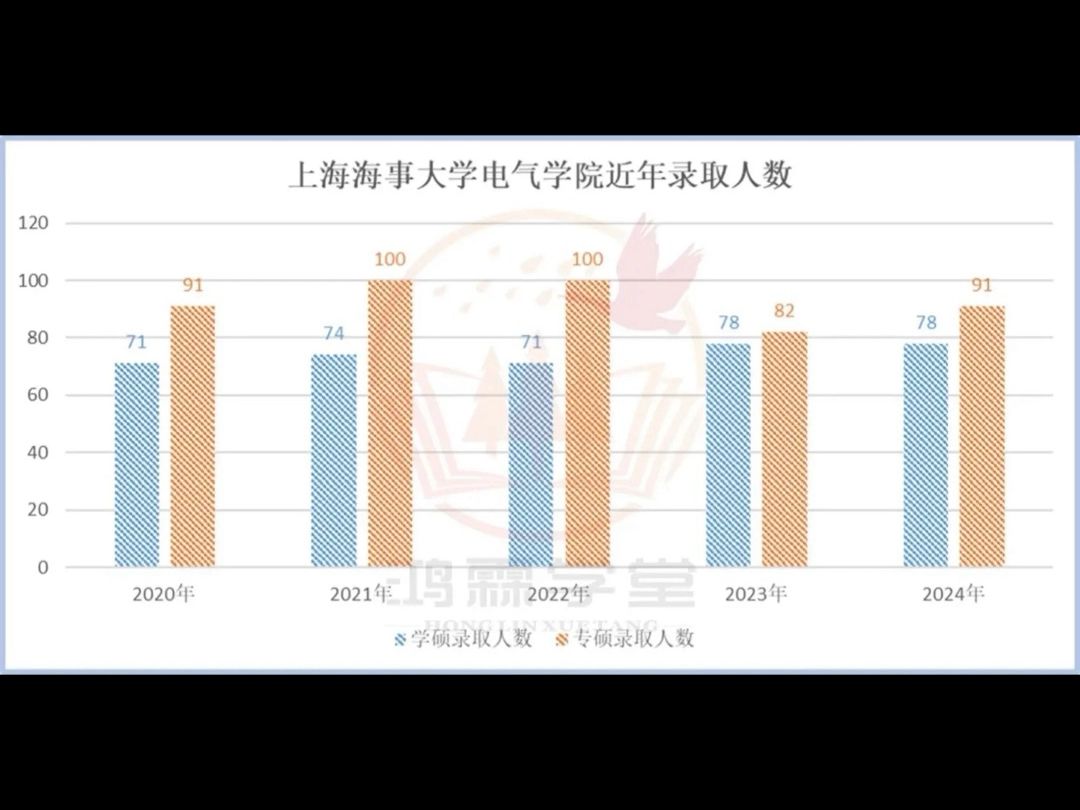 上海海事大学哔哩哔哩bilibili