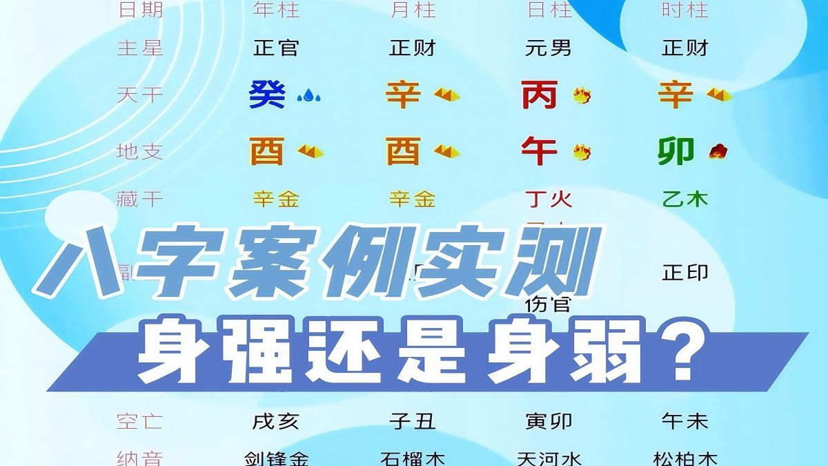 八字身强身弱实测八字命盘测算准确率98%哔哩哔哩bilibili